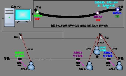 宝鸡眉县巡更系统八号