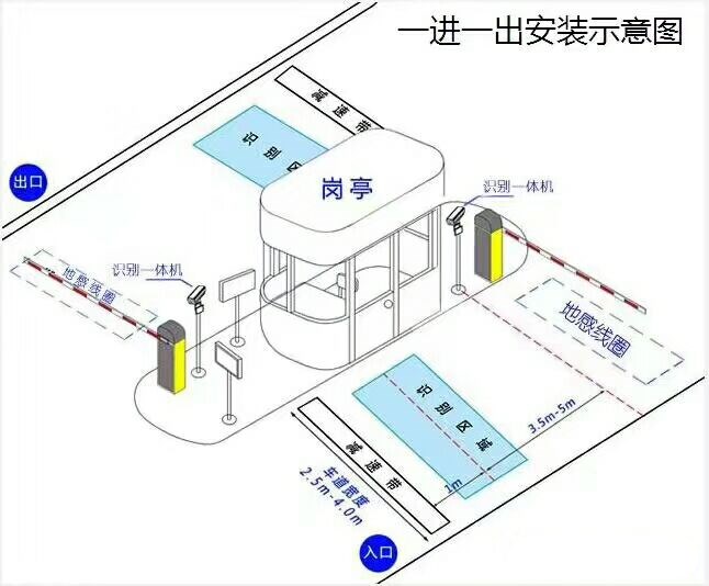 宝鸡眉县标准车牌识别系统安装图