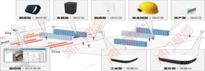 宝鸡眉县人员定位系统设备类型