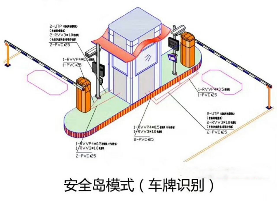 宝鸡眉县双通道带岗亭车牌识别