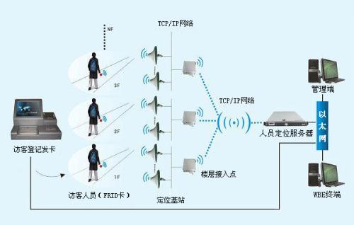 宝鸡眉县人员定位系统一号