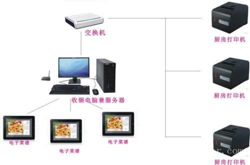 宝鸡眉县收银系统六号