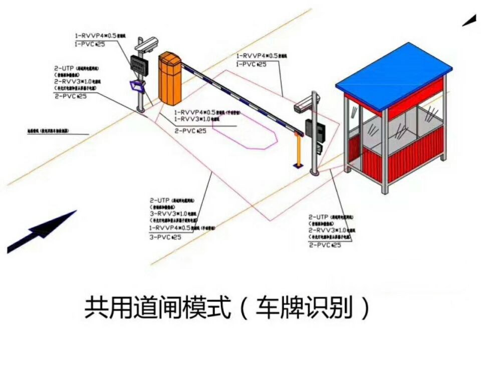 宝鸡眉县单通道车牌识别系统施工