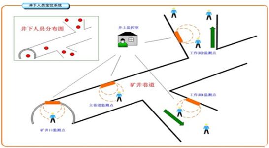 宝鸡眉县人员定位系统七号